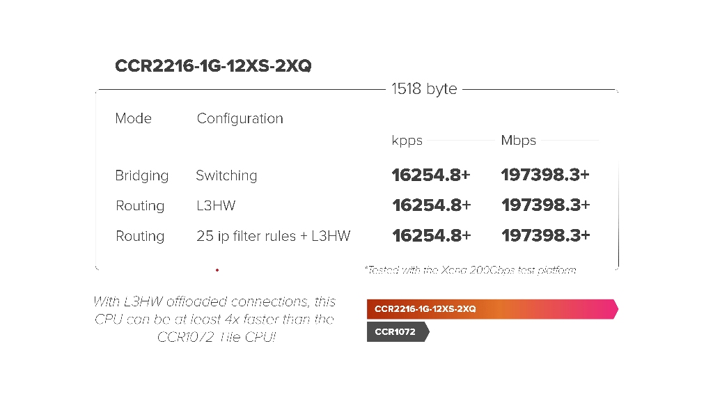 mikrotik-ccr2216-1g-12xs-2xq-672 — görsel 5 mikrotik-ccr2216-1g-12xs-2xq-672 — görsel 5
