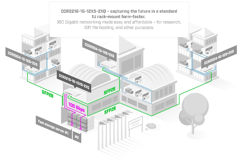 mikrotik-ccr2216-1g-12xs-2xq-672 — görsel 6 mikrotik-ccr2216-1g-12xs-2xq-672 — görsel 6
