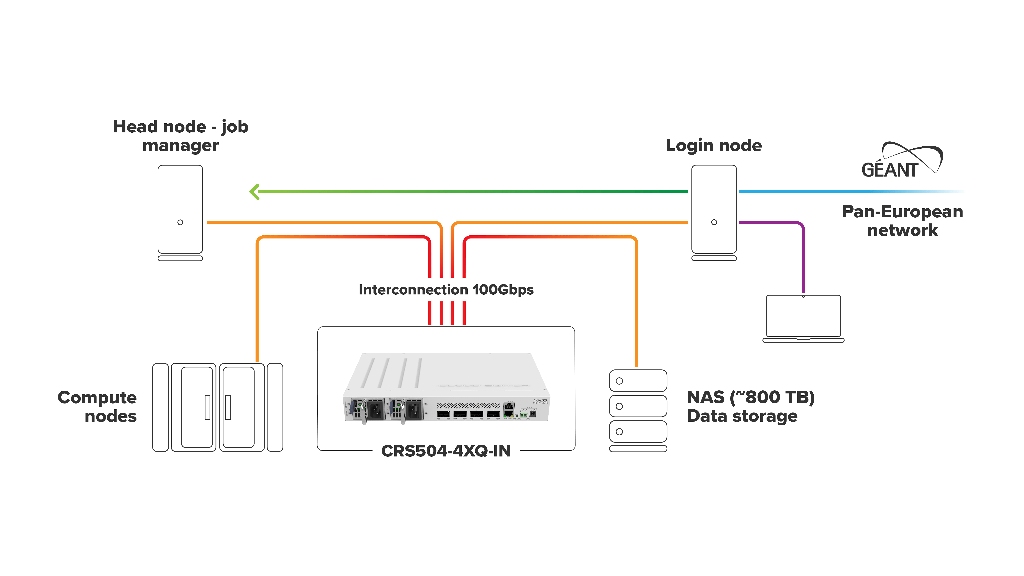 mikrotik-crs504-4xq-in-774 — görsel 7 mikrotik-crs504-4xq-in-774 — görsel 7
