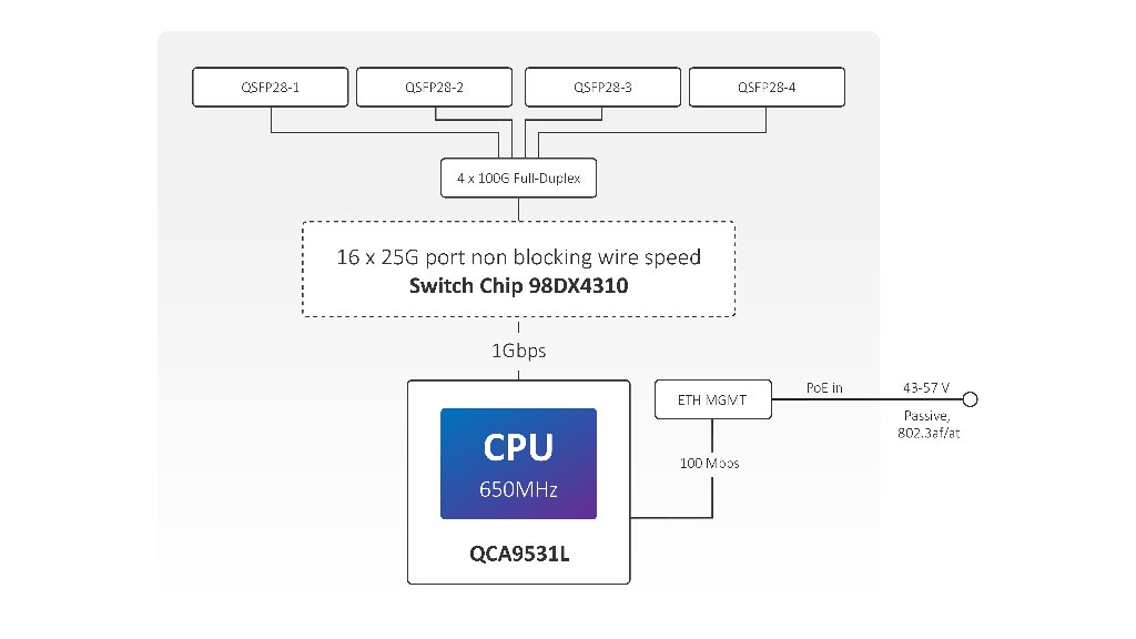 mikrotik-crs504-4xq-in-774 — görsel 8 mikrotik-crs504-4xq-in-774 — görsel 8