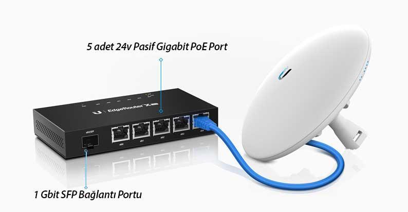 ubnt-er-x-sfp-eu-edgerouter-x-sfp-600 — görsel 4 ubnt-er-x-sfp-eu-edgerouter-x-sfp-600 — görsel 4