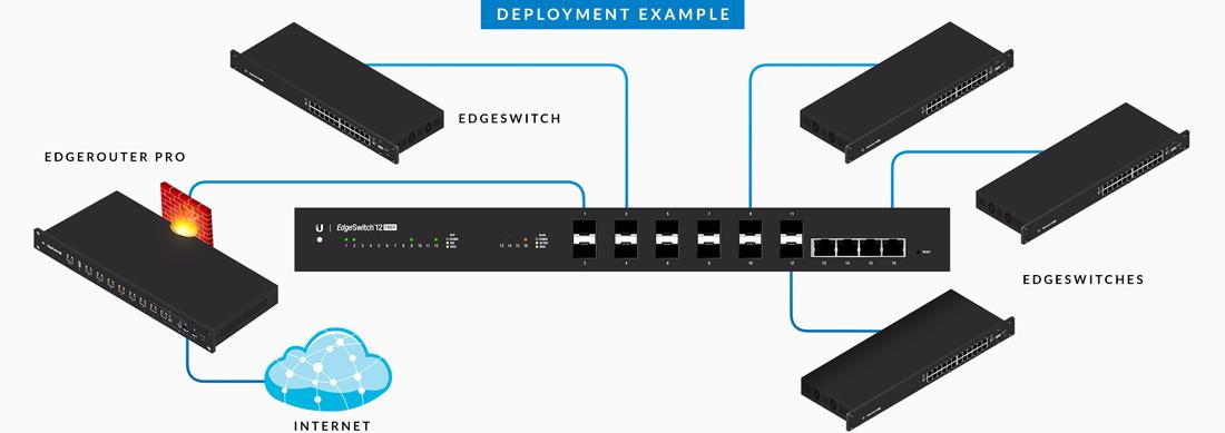 ubnt-es-12f-edgeswitch-12-fiber-265 ubnt-es-12f-edgeswitch-12-fiber-265