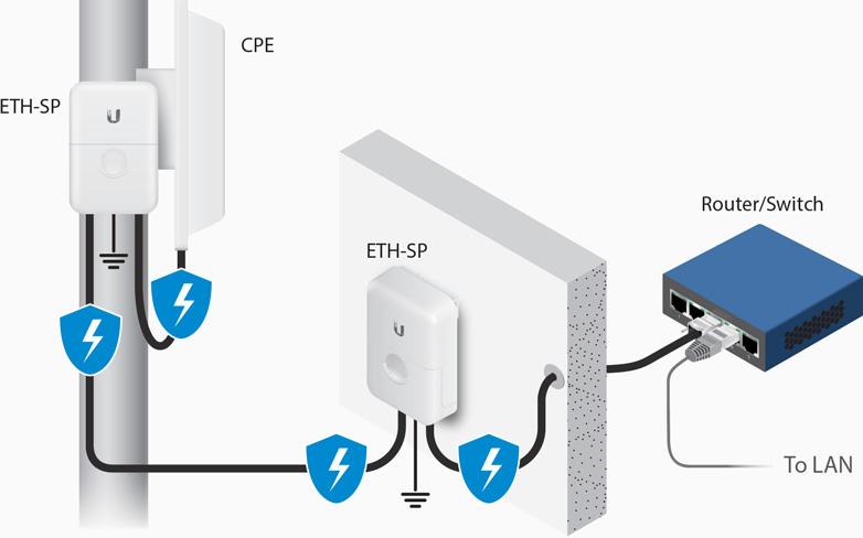 ubnt-eth-sp-g2-229