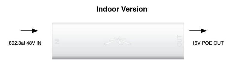 ubnt-ins-8023af-i-242 ubnt-ins-8023af-i-242