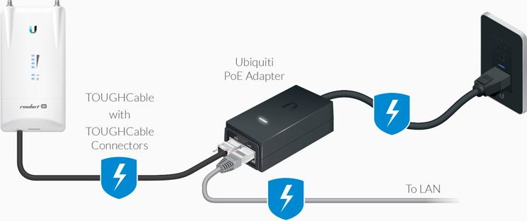 ubnt-poe-24-12w-g-223 — görsel 3 ubnt-poe-24-12w-g-223 — görsel 3