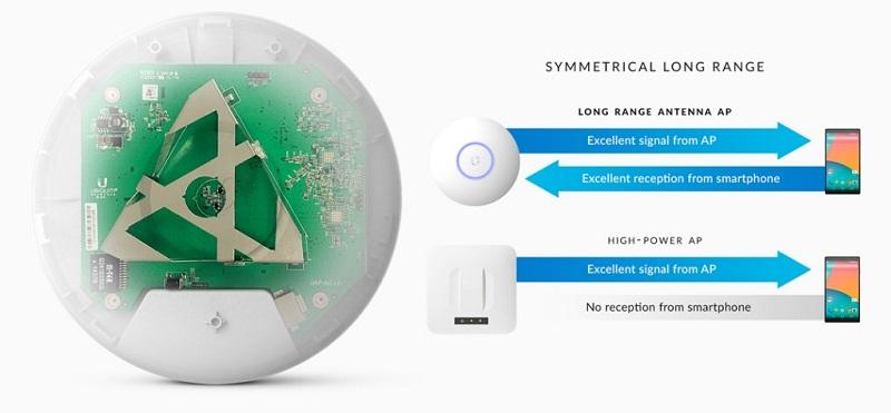 ubnt-uap-ac-lr-5-unifi-ac-lite-5-139 ubnt-uap-ac-lr-5-unifi-ac-lite-5-139