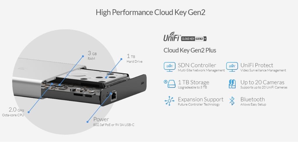 ubnt-uck-g2-plus-unifi-cloudkey-gen2-232 ubnt-uck-g2-plus-unifi-cloudkey-gen2-232