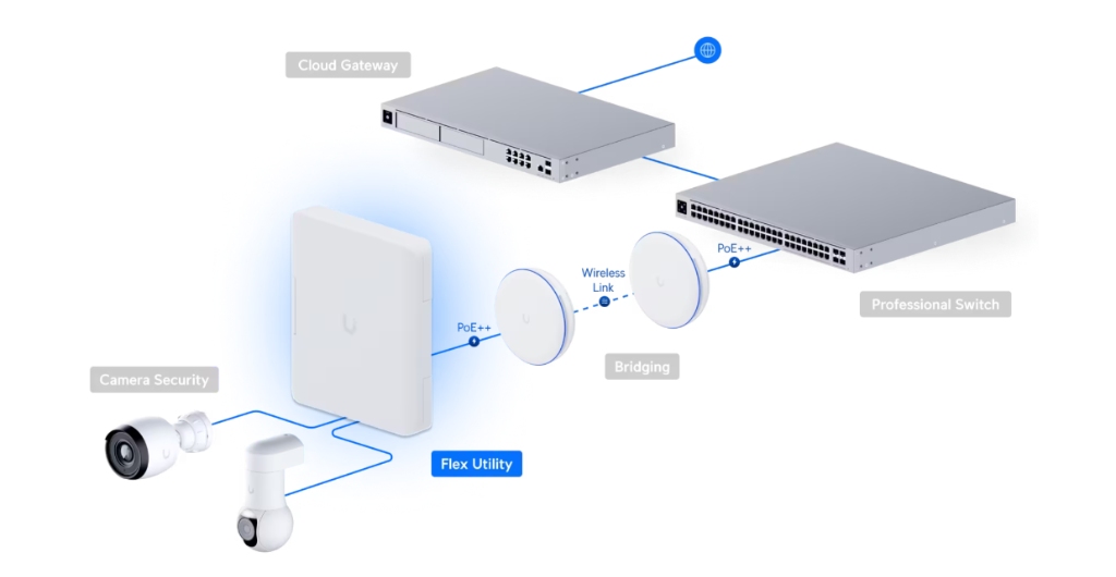 ubnt-usw-flex-utility-unifi-switch-flex-utility-668 ubnt-usw-flex-utility-unifi-switch-flex-utility-668