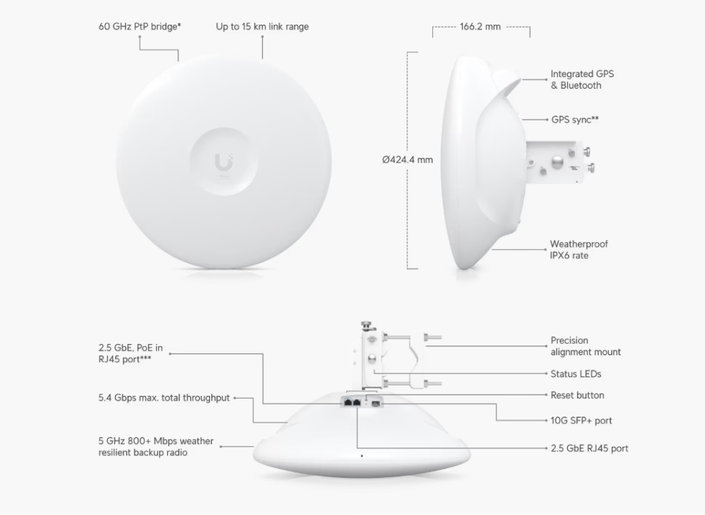 ubnt-wave-pro-uisp-wave-pro-801 — görsel 4 ubnt-wave-pro-uisp-wave-pro-801 — görsel 4
